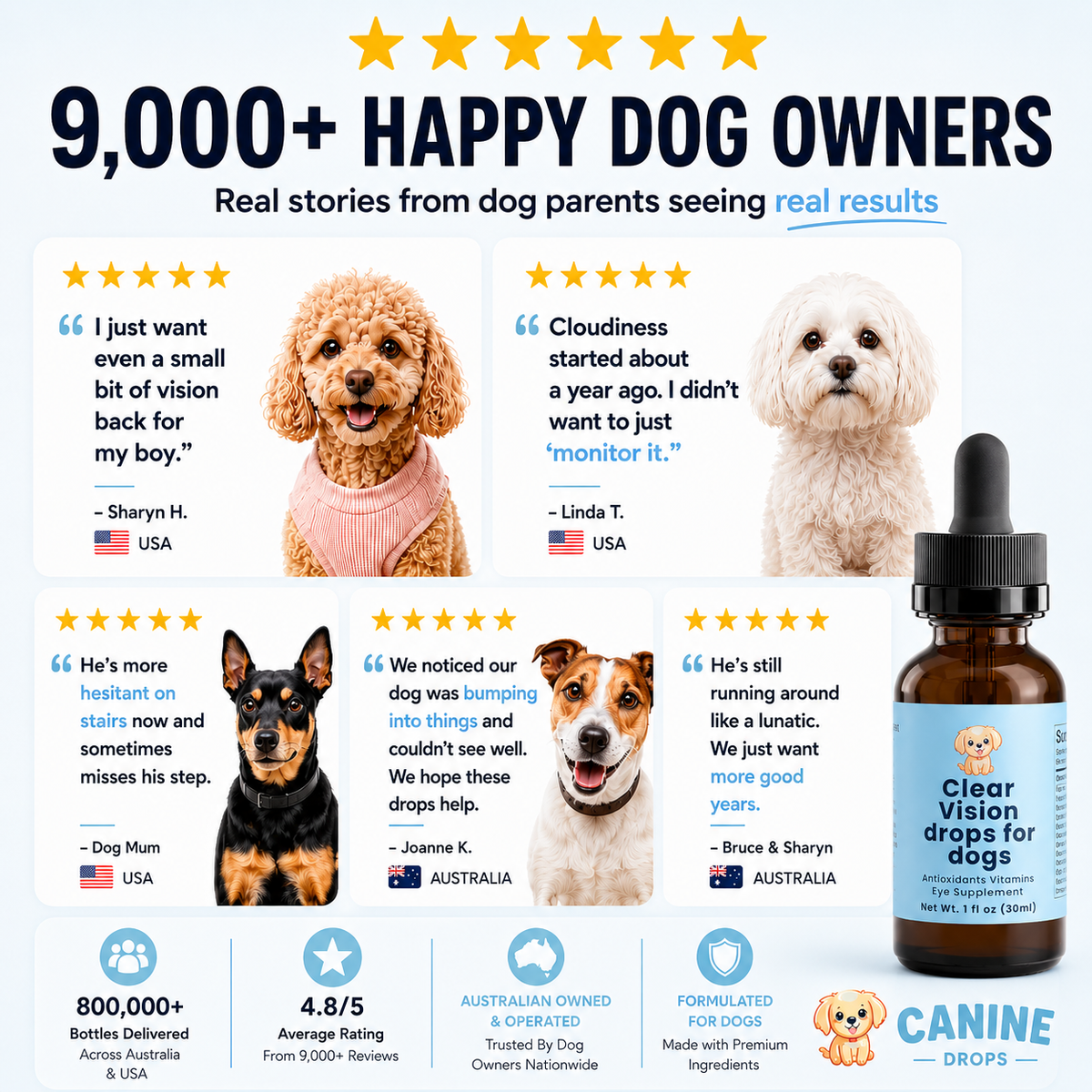 Healrize® Food Drops Daily Eye Support for Dogs